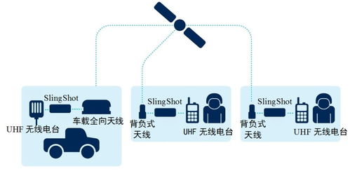 戰(zhàn)術衛(wèi)星通信技術及作戰(zhàn)應用