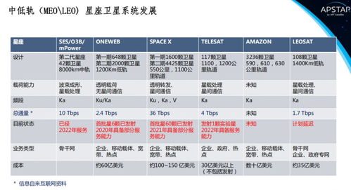 國際衛(wèi)星通信市場現(xiàn)狀及趨勢 連接地球與未來的天基網(wǎng)絡