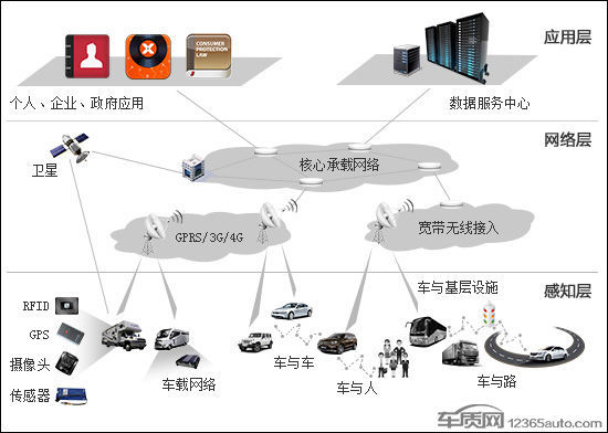 車聯網大時代將至，電子產品問題與衛星通信服務的雙刃劍