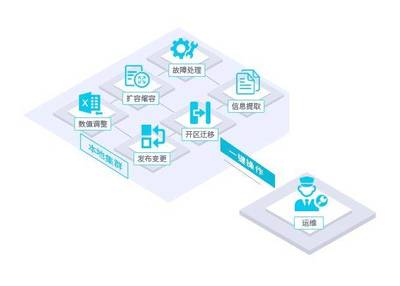 將省心進(jìn)行到底 | 您的貼心數(shù)據(jù)庫管家來報(bào)到!