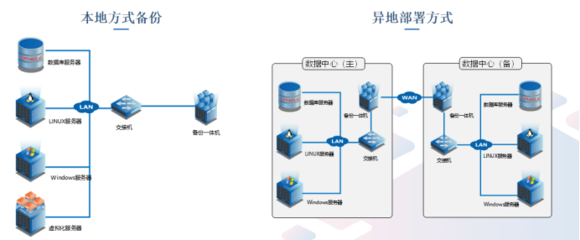 潮數(shù)科技 建構(gòu)以數(shù)據(jù)庫為中心的防護(hù)體系，筑牢數(shù)據(jù)安全防線
